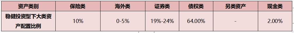 买基金三大法宝，帮你稳稳地赚钱