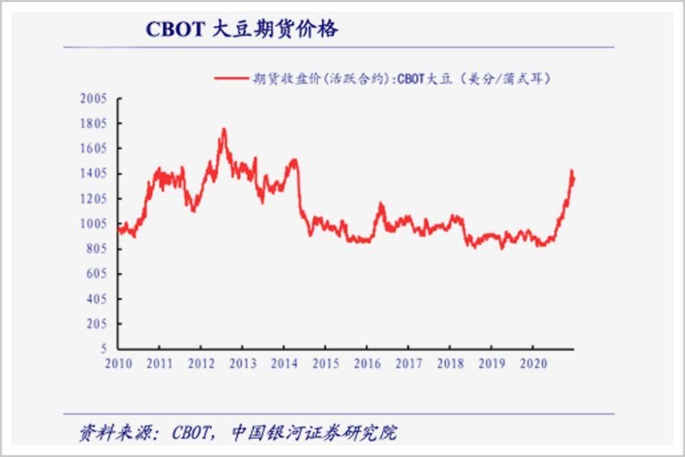 忒惨！我们种了 5000 多年的大豆，几年就被美国人击垮