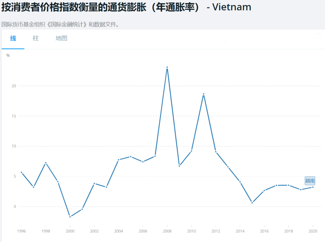 越南股市涨幅全球第一,但玩的都是中国剩下的那套