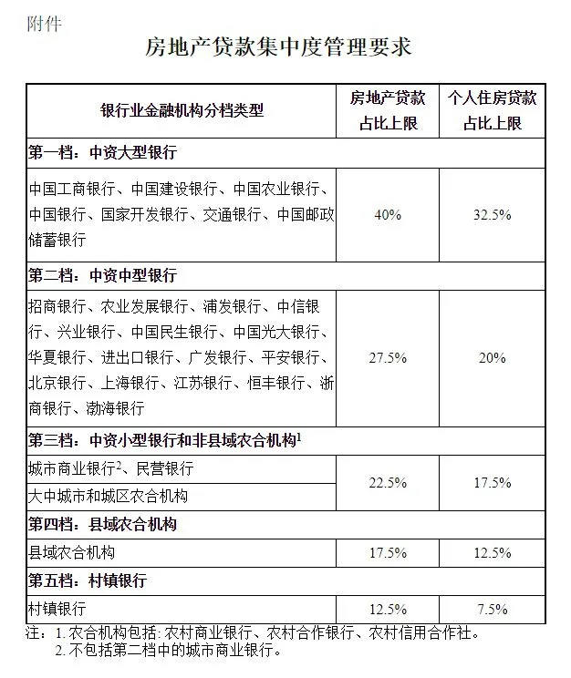 二手房停贷!一个关键信号出现了