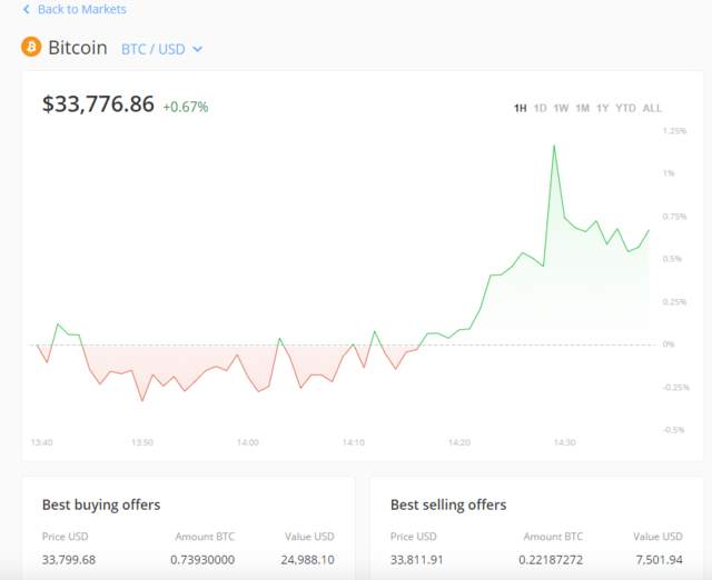 萨尔瓦多通过法案！比特币正式成为法定货币