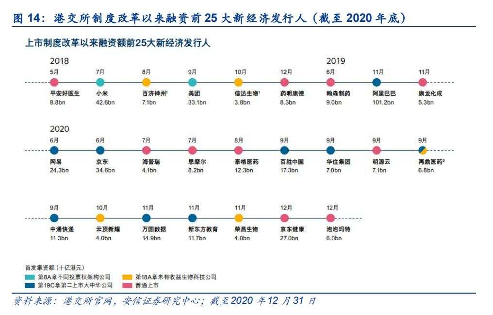 中概股的黄昏