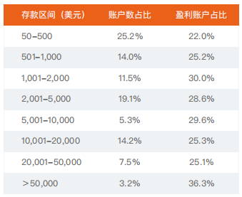 2021上半年 | FOLLOWME 交易社区交易数据分析