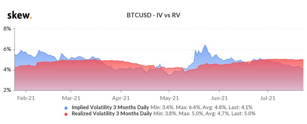 Bitcoin cần vượt qua SMA 20 tuần để siêu tăng giá một lần nữa