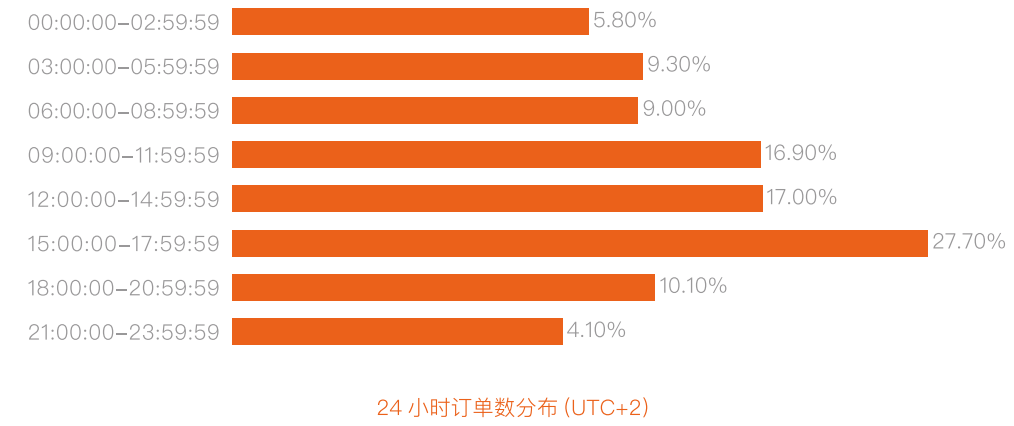 2021上半年 | FOLLOWME 交易社区交易数据分析