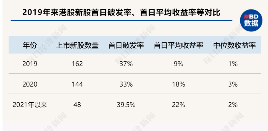 港股打新“通关宝典”:20倍杠杆诱惑下的盛宴
