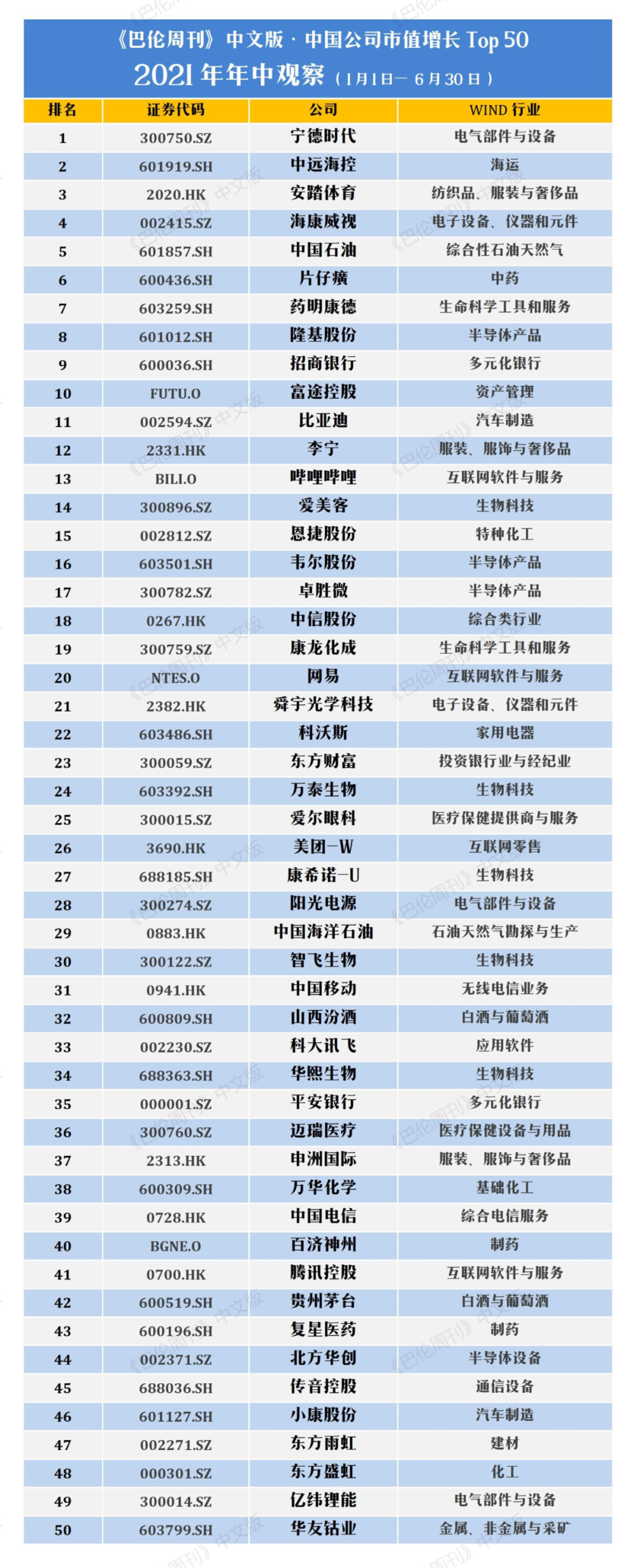 “中国公司市值增长50强”:谁最具新万亿潜力?