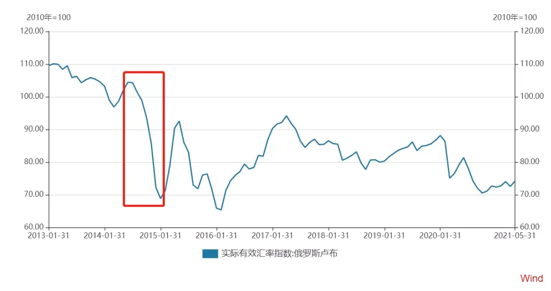 人民币的中场战事