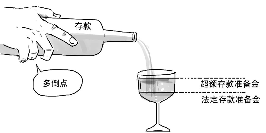 要降准啦？3分钟搞懂到底啥意思！