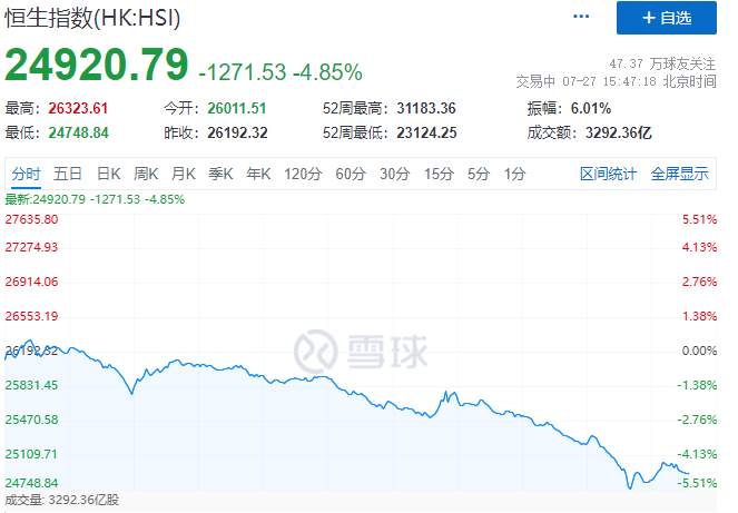 A股大跳水！股民、基民哭了