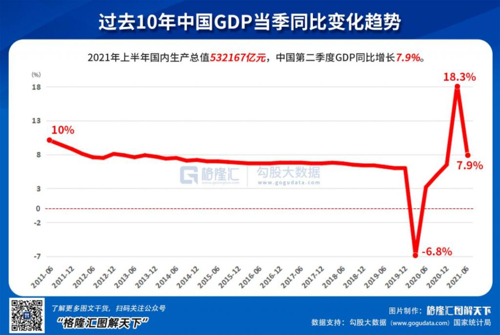 两个数据不及预期,下半年的投资方向定了