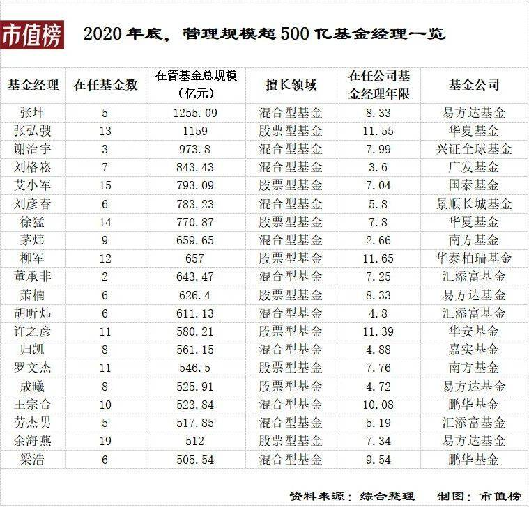 为什么这届「股神」不行了？