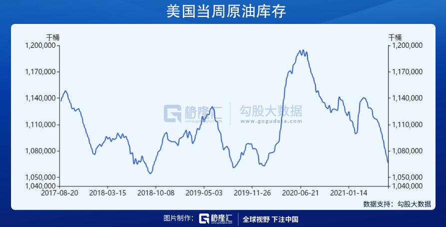 欧佩克内讧,原油大崩溃