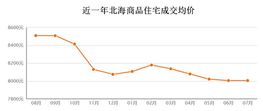 楼市上半年:谁涨谁跌?