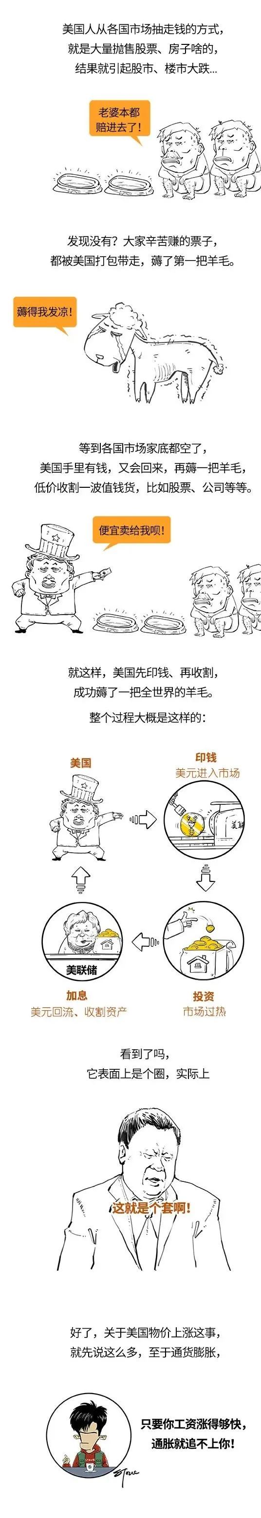 美国通货膨胀,咋能薅全球的羊毛?
