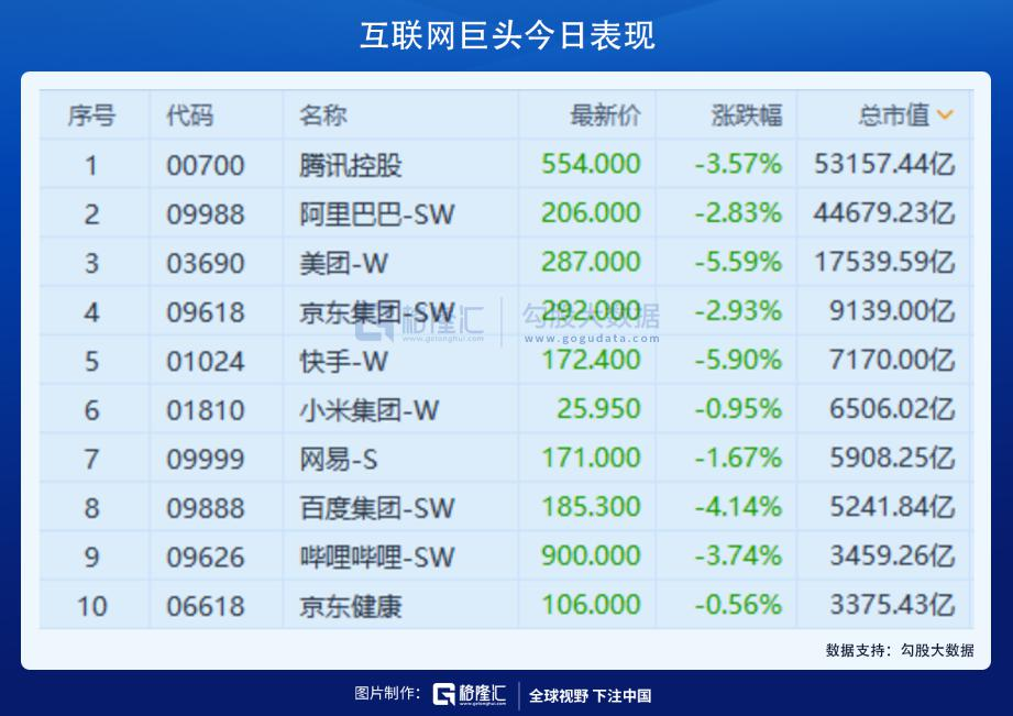 跌没一个“港交所”!互联网巨头再遭暴击,跑还是捞?