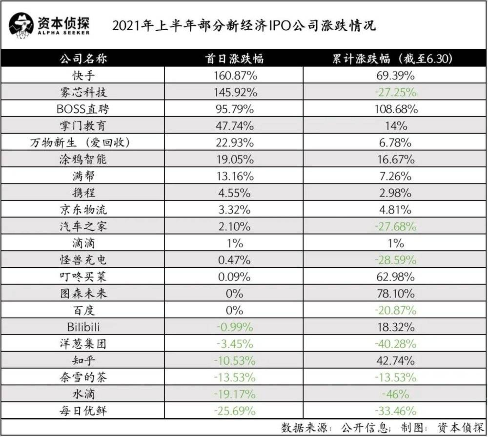 新经济IPO大扫描