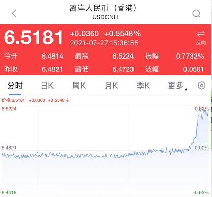 A股大跳水！股民、基民哭了