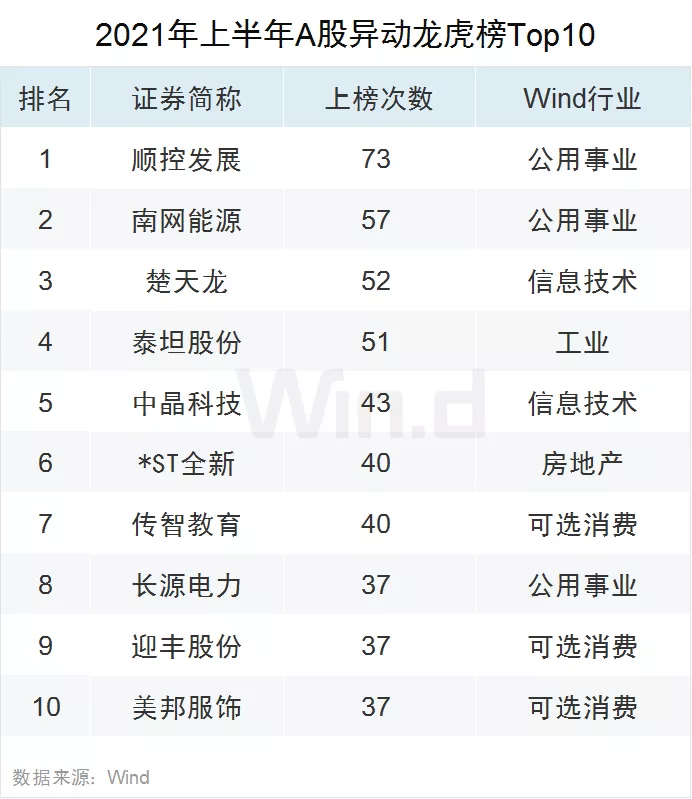 双创亮眼 !28图纵览上半年A股市场全貌