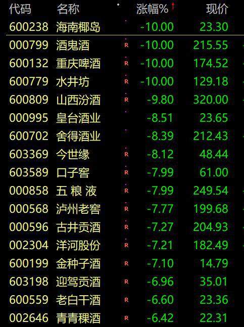 A 股蒸发近 2 万亿!最火段子:孩子不补课 教育股崩
