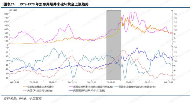 各国央行又开始买黄金了!