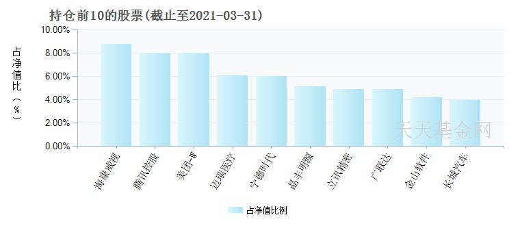 想要投资科技股挣钱,这几个关键词很重要