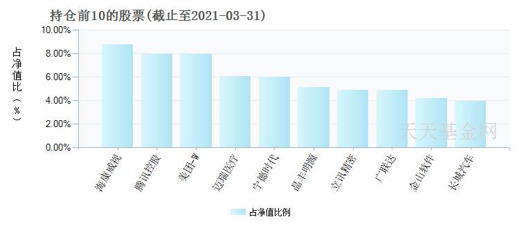 想要投资科技股挣钱，这几个关键词很重要