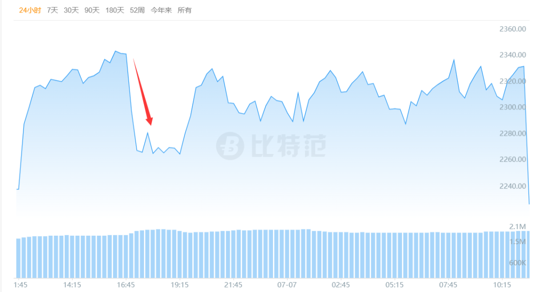 美图血亏1个亿！央行又放大招