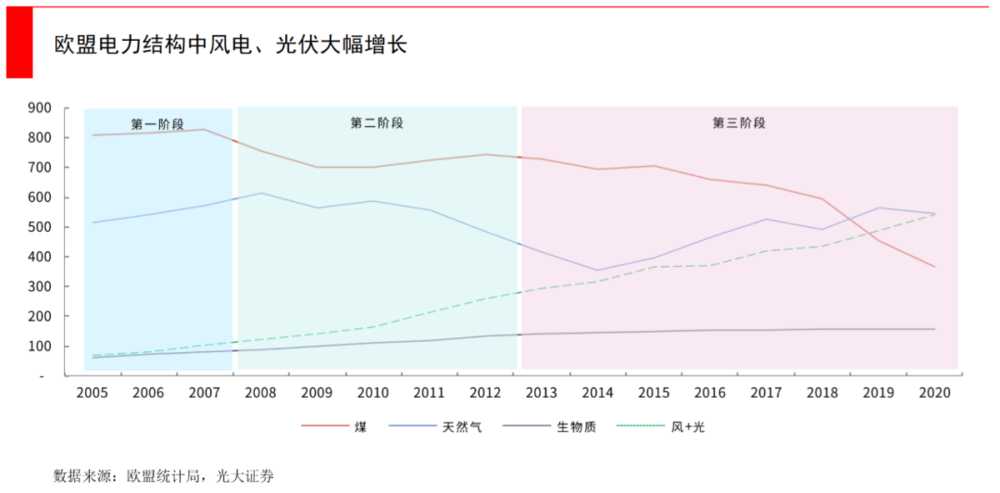 如何凭空建立一个碳交易市场？