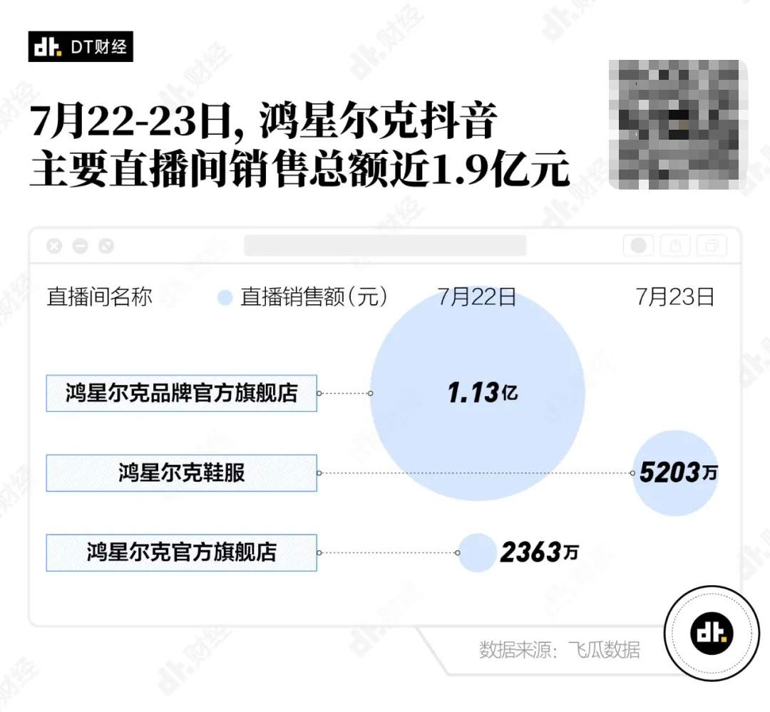 数据深度复盘鸿星尔克48小时，年轻人到底在为什么“野性消费”？