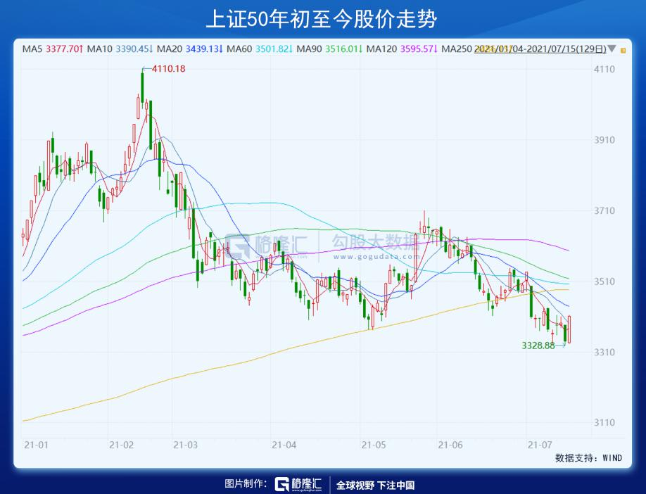 两个数据不及预期,下半年的投资方向定了