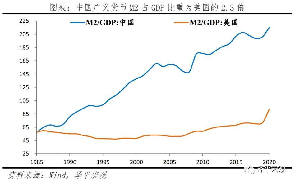 中美经济实力对比