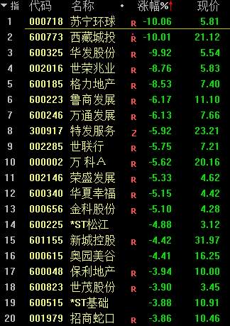 A股大跳水！股民、基民哭了