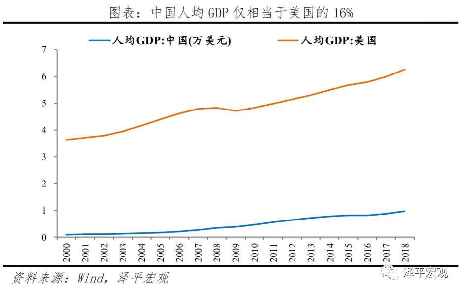 中美经济实力对比