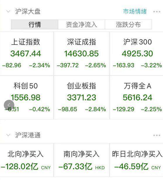 A 股蒸发近 2 万亿!最火段子:孩子不补课 教育股崩