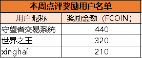 一周行业要闻：加密市场“回血”；币安频遭监管打击