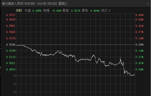 中概股强势飙升,A50暴涨!A股、港股开盘都大涨,沪指重回3400点