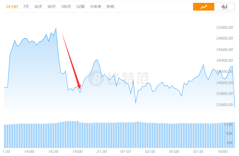 美图血亏1个亿！央行又放大招