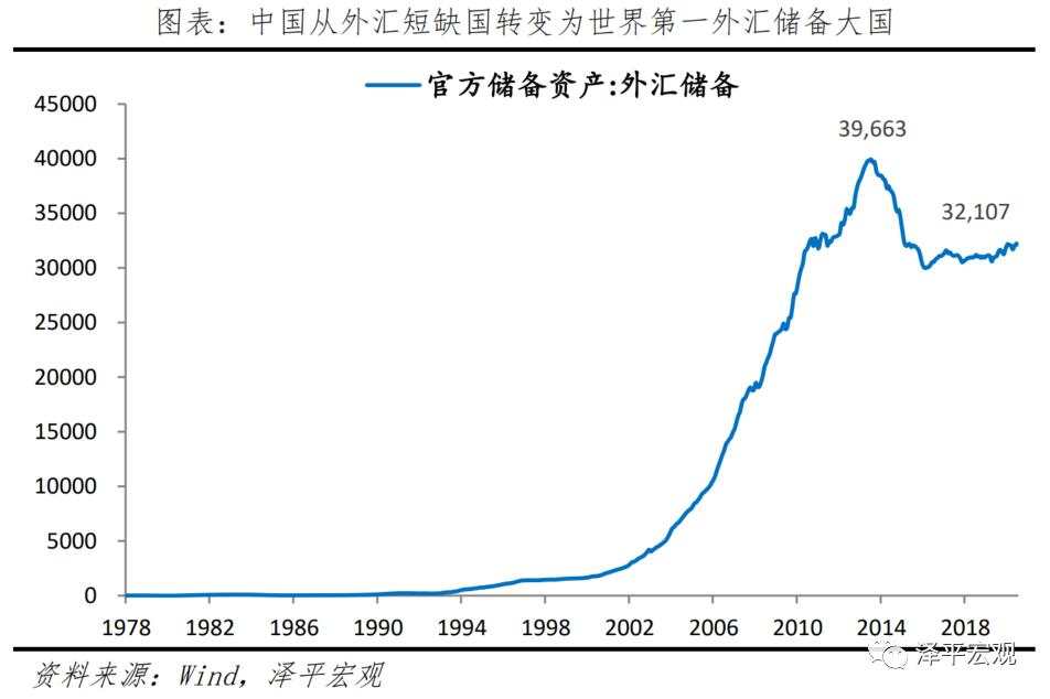 中美经济实力对比