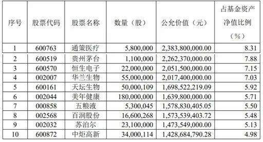 业绩“垫底”，张坤认错