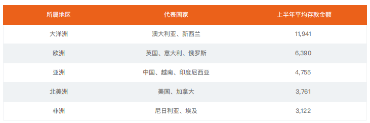 2021上半年 | FOLLOWME 交易社区交易数据分析
