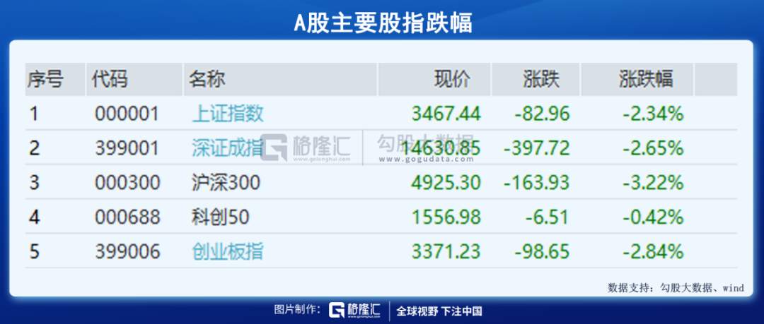 三座大山压垮市场：腐朽的过去，必须消亡