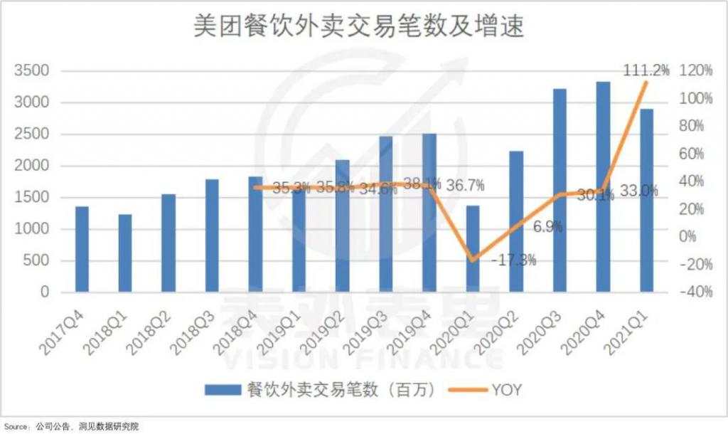 政策靴子落地，美团接得住吗？
