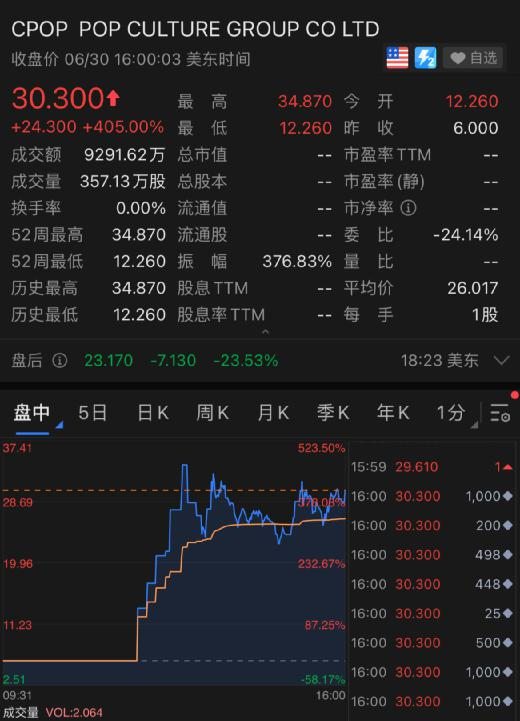 滴滴上市,市值超过5000亿!