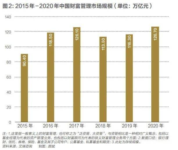 人民币财富：从储蓄为王走向资管大时代