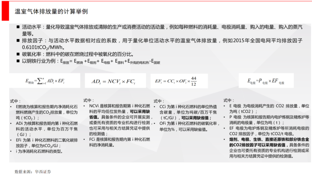 如何凭空建立一个碳交易市场？