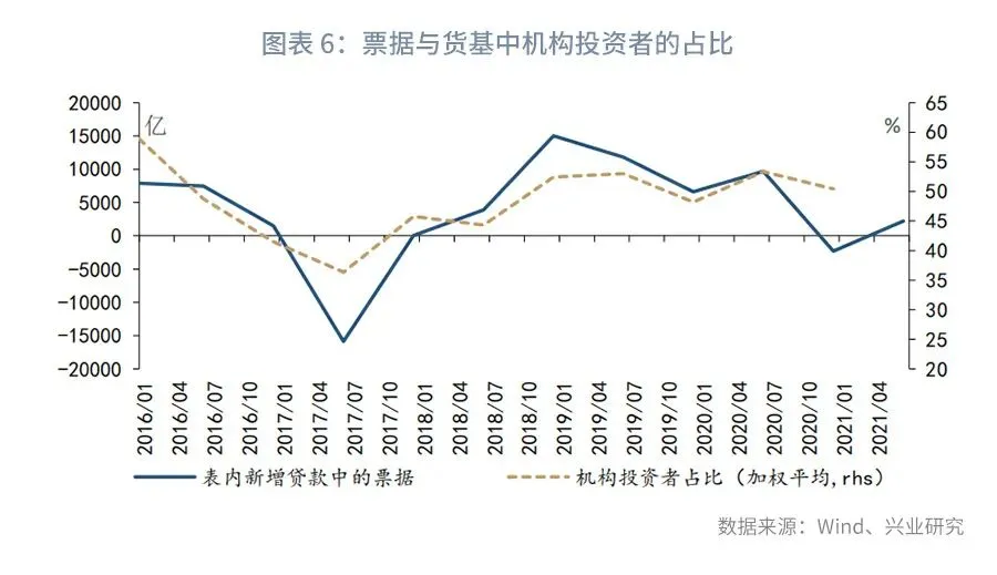 【宏观经济】十万亿关口前,货基何去何从