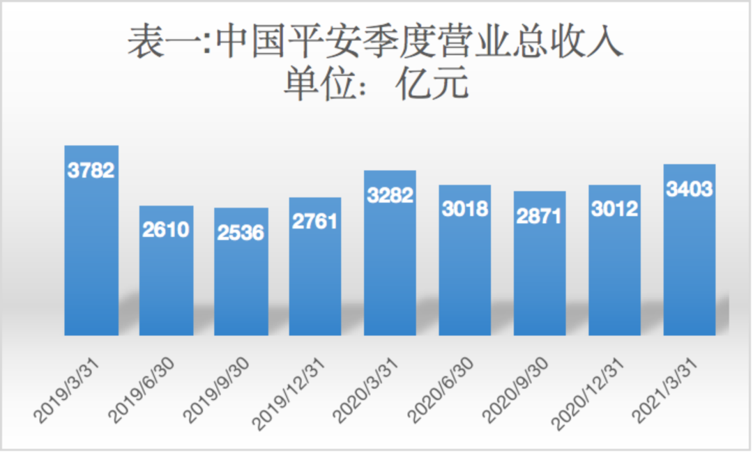 大白马中国平安的“坠落”