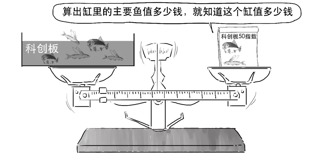 这款火热的指数基金,为啥是个混血?