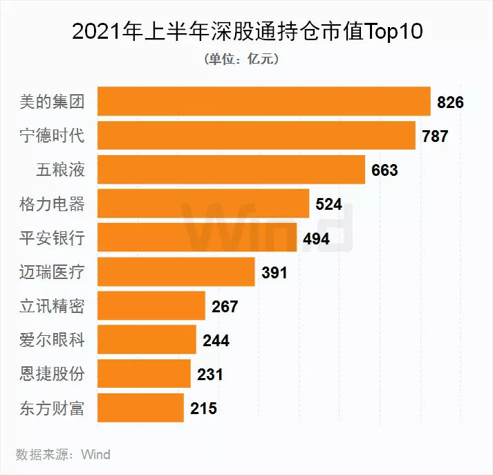 双创亮眼 !28图纵览上半年A股市场全貌